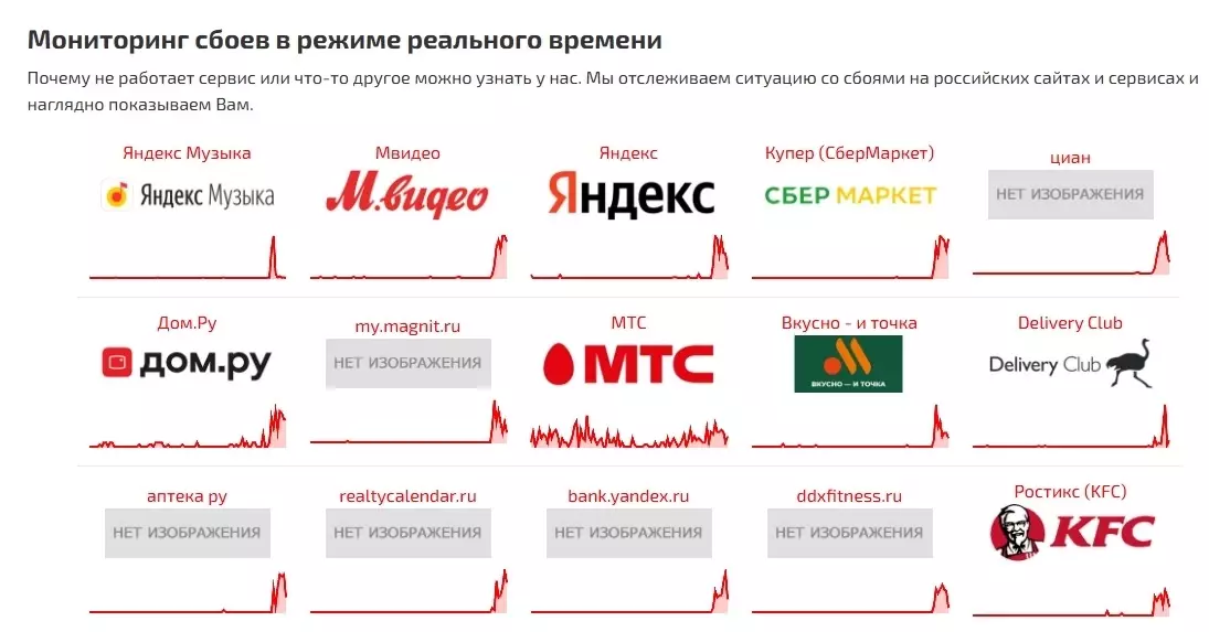 Сбой нескольких популярных сервисов Рунета